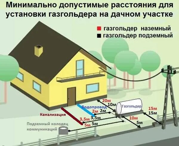 Подключение газа до границы участка бесплатно hubert - Фильтры для воды в Караганда - OLX.kz