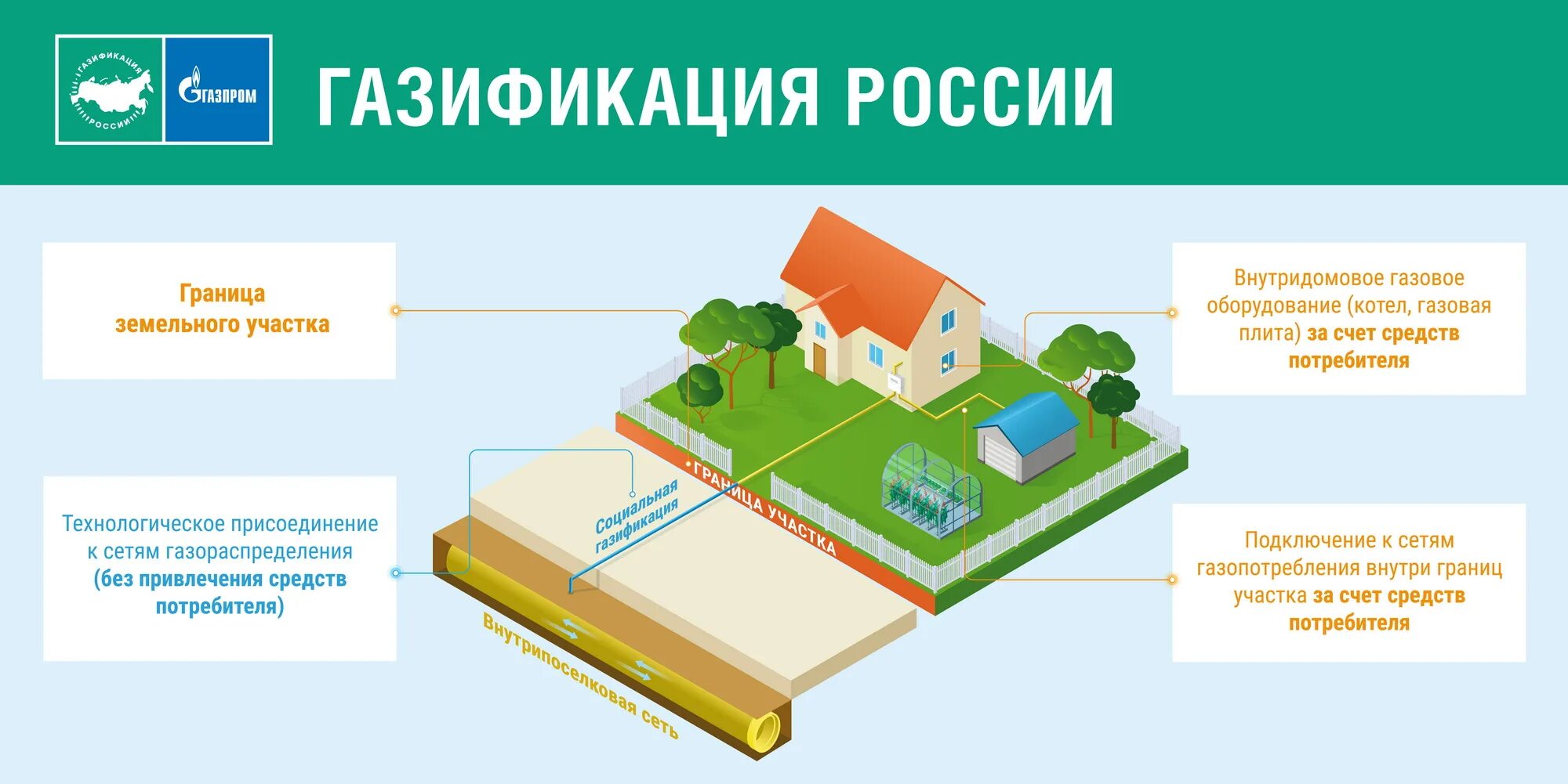 Подключение газа догазификация Социальная газификация / Догазификация - Официальный сайт муниципального образов