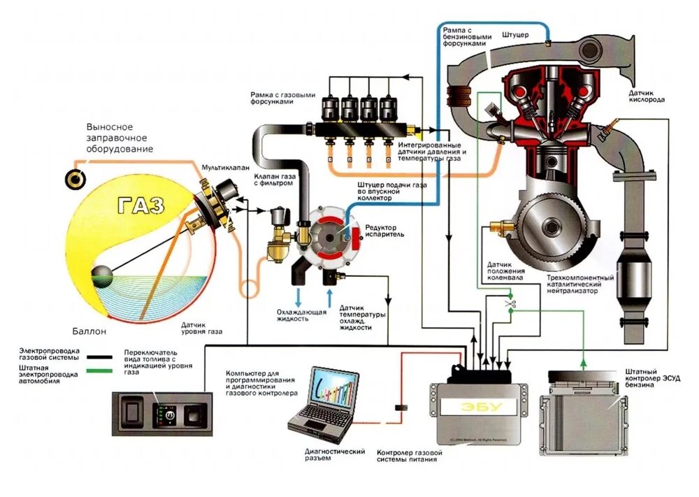 Подключение газа евро 2 ГБО на авто: что это, стоит ли ставить, как оформить, выгодно ли