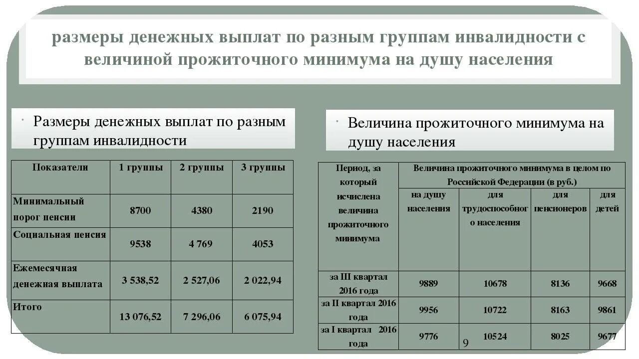 Подключение газа инвалидам 1 группы Какая оплата по группам инвалидности