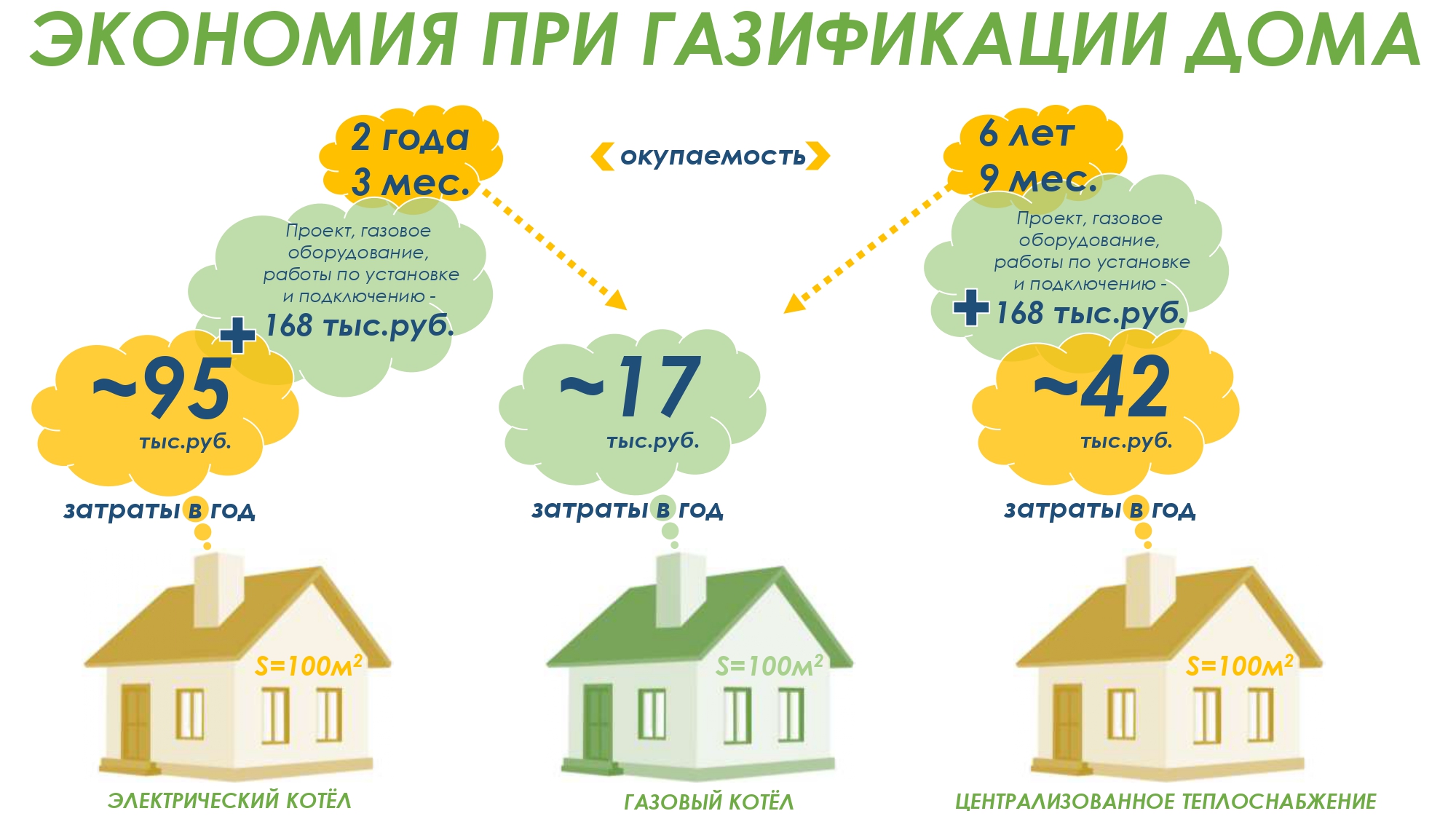 Подключение газа к дому многодетным семьям частному В рамках информационной поддержки мероприятий по догазификации, осуществляемых н