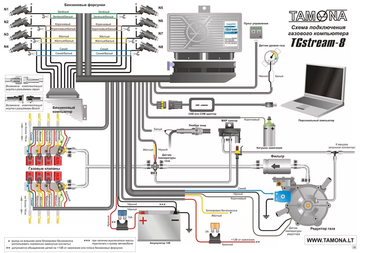 Подключение газа к форсункам Купить газовый Интерфейс USB для систем Tamona цена в магазине LPGTECH