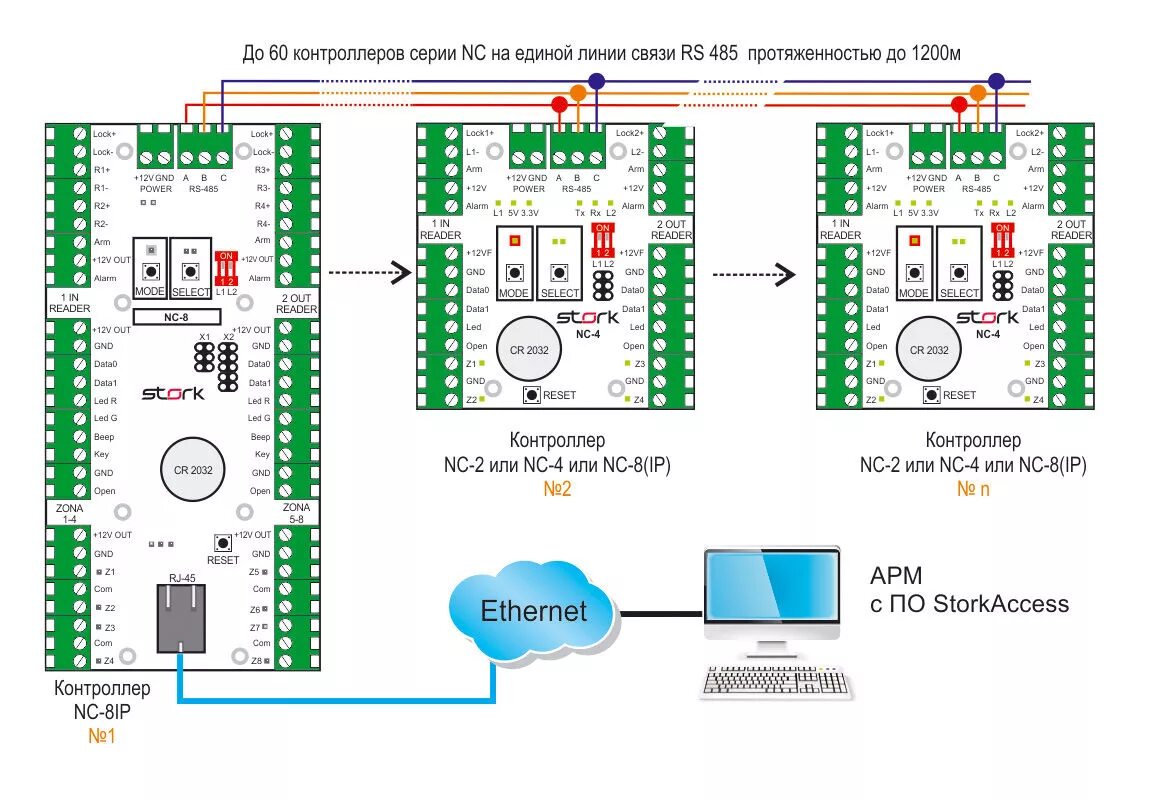 Подключение газа к контроллеру Сетевой контроллер СКУД NC-8 IP 5000 со встроенным конвертером RS 485 и бесплатн