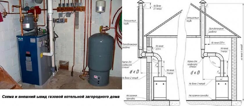 Подключение газа к котельной Нормы для газовой котельной в частном доме