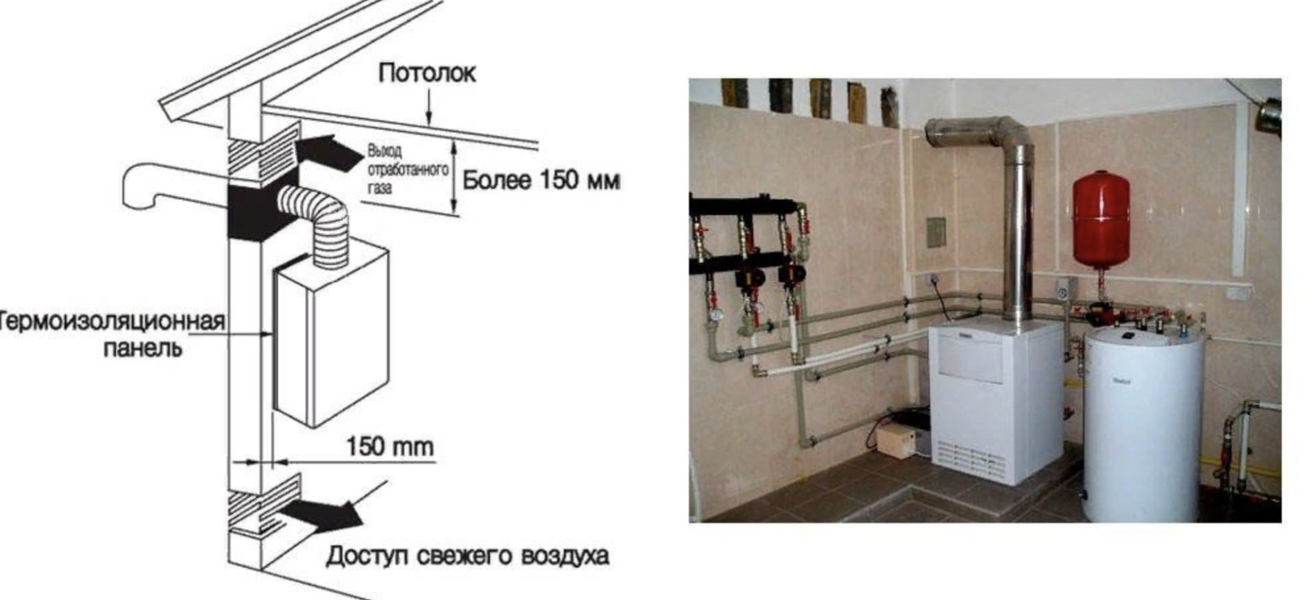 Подключение газа к котельной Газовый котел не зажигается: что делать - Gasworkers