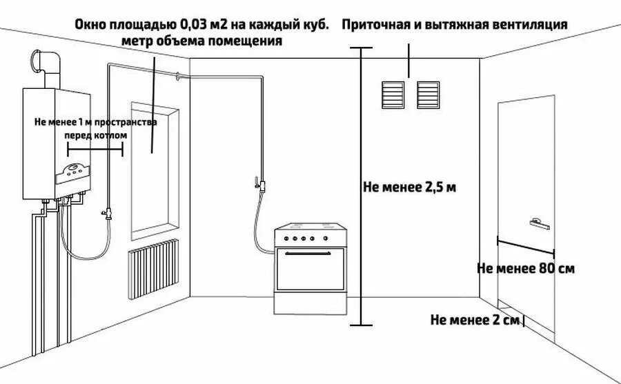 Подключение газа к котельной Cхема отопления частного дома с твердотопливным котлом без насоса: как организов