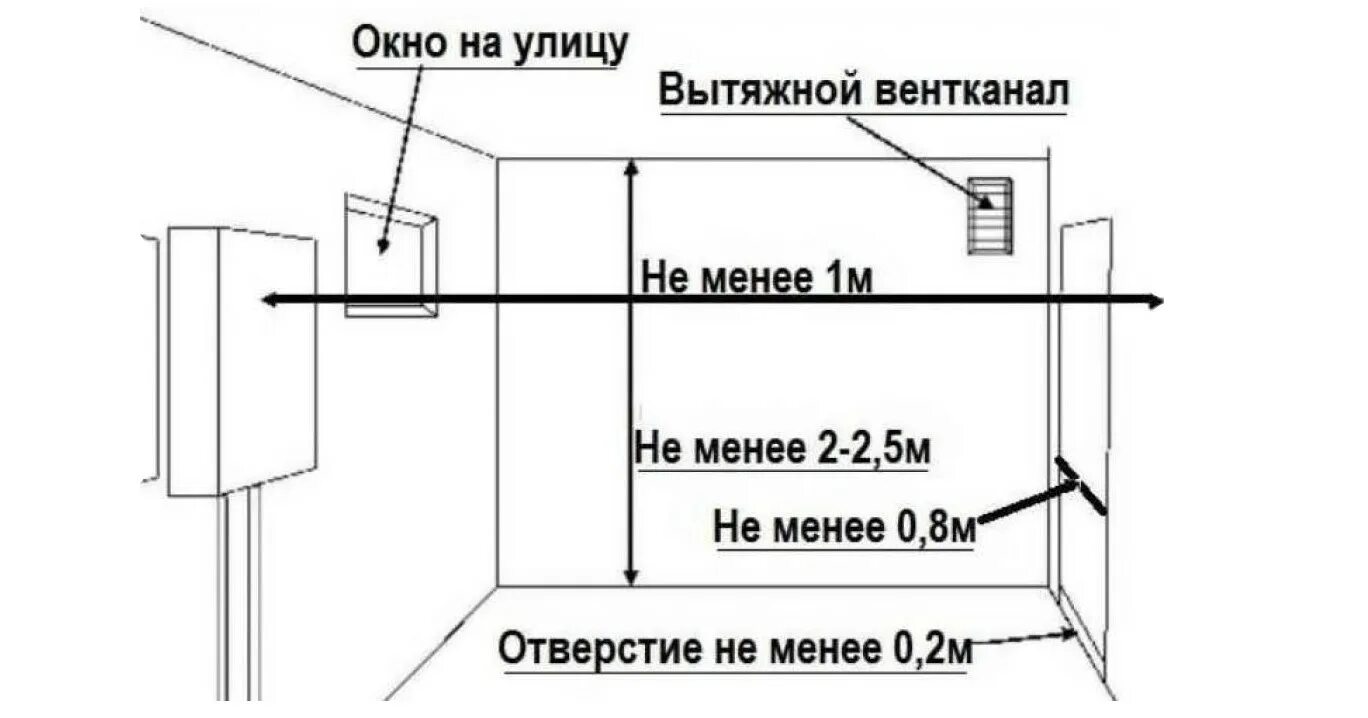 Подключение газа к котельной Отопление в частном доме твердотопливным котлом - котельная на твердом топливе