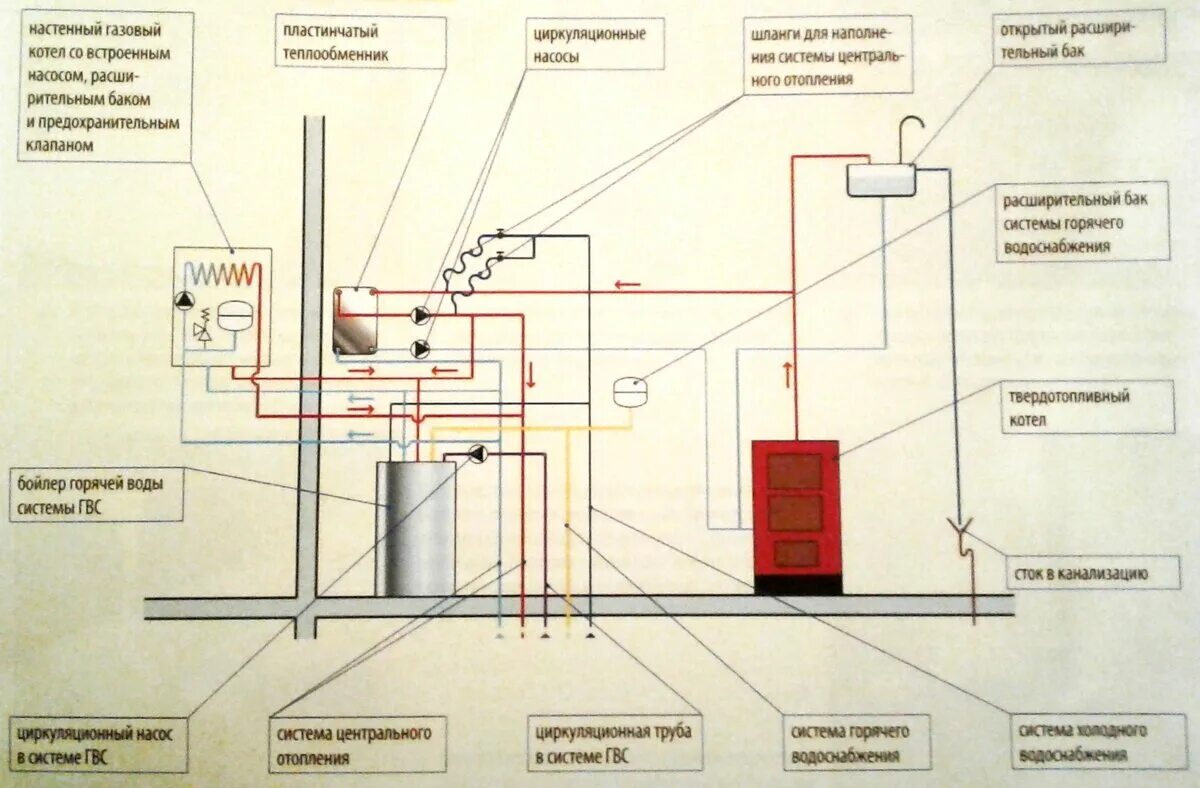 Подключение газа к котельной Два котла в одном доме. Подключение. Свой Дом Дзен