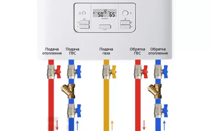 Подключение газа к котлу отопления Особенности подключения газового котла к электричеству, газу, дымоходу