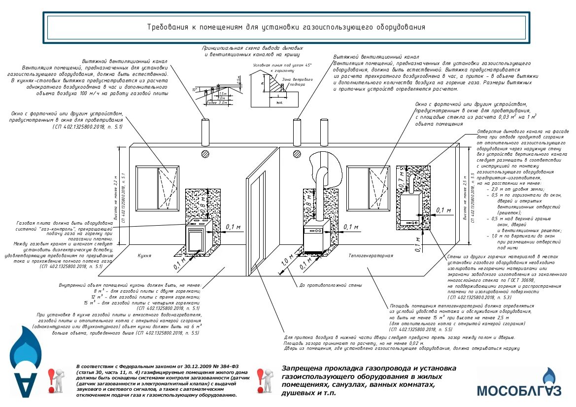 Подключение газа к котлу установленному в гараже Газификация поселка - СНТ СН "САДЫ КУРГАНЬЯ"