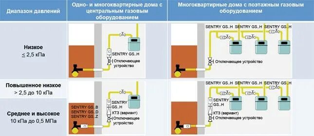 Подключение газа к мкд Льготы на подключение газа фото - DelaDom.ru