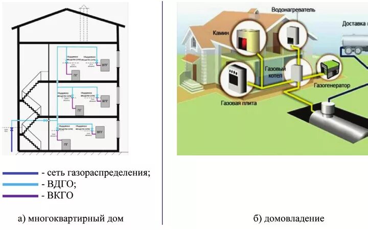 Подключение газа к мкд Правила в каждый дом