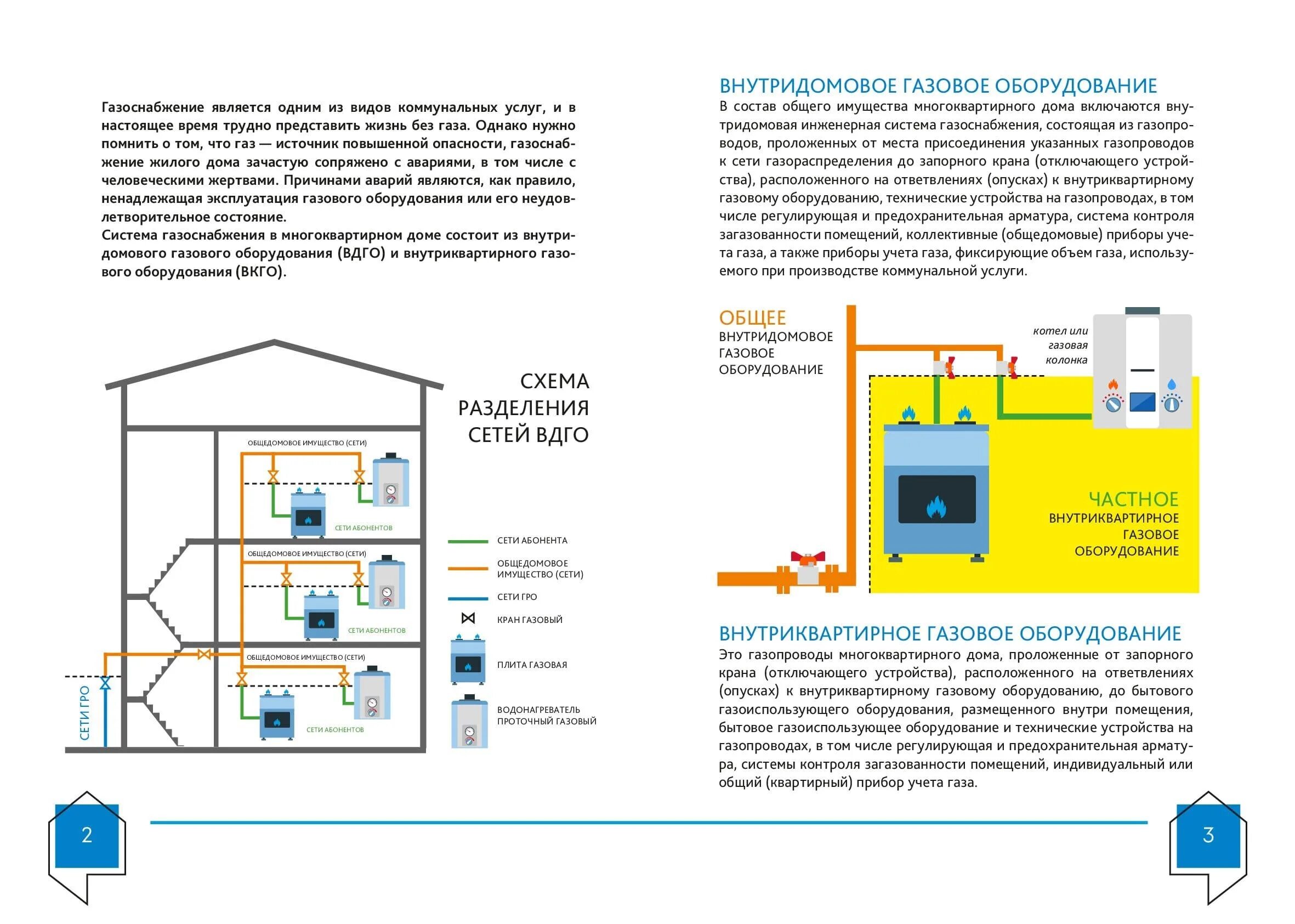 Подключение газа к мкд Памятка для жителей г.Волгограда и Волгоградской области о мерах безопасности пр