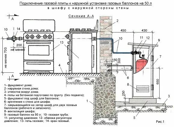 Подключение газа к плите Как подключить газовую плиту к баллону HeatProf.ru