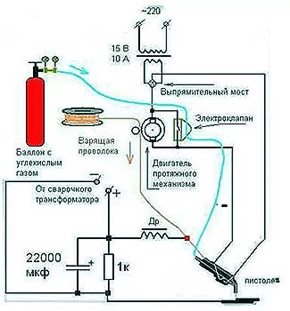 Подключение газа к полуавтомату Какой проволокой варить с газом: найдено 81 изображений