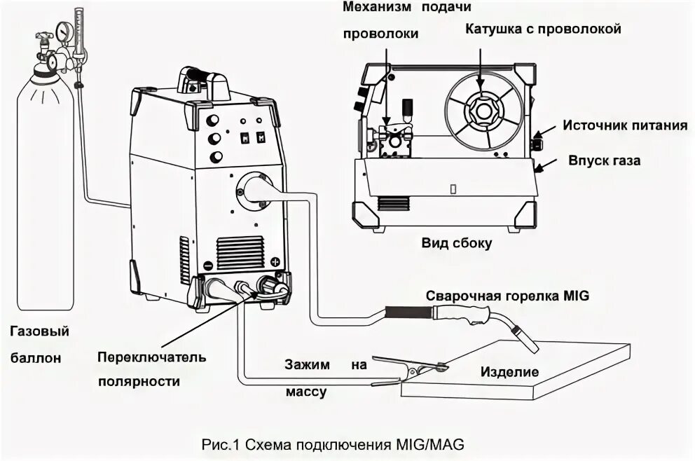 Подключение газа к полуавтомату Стоит ли покупать Сварочный аппарат инверторного типа Aurora OVERMAN 165, MMA, M