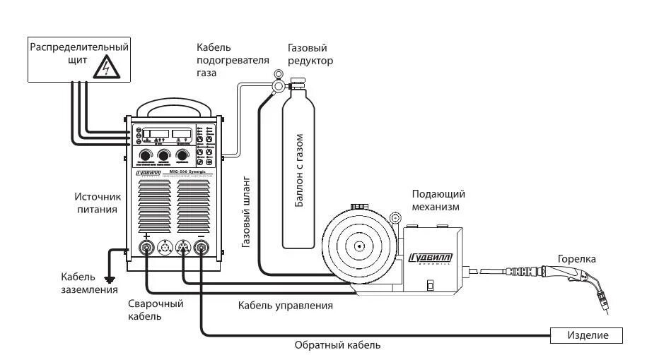 Подключение газа к полуавтомату МЕТОДИЧЕСКИЕ УКАЗАНИЯ ДЛЯ ОБУЧАЮЩИХСЯ ПО ВЫПОЛНЕНИЮ ПРАКТИЧЕСКИХ ЗАНЯТИЙ по ПМ.0