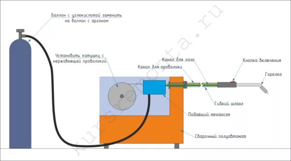 Подключение газа к полуавтомату Welding Stainless Steel: manufacturing technology of processing stainless steel 