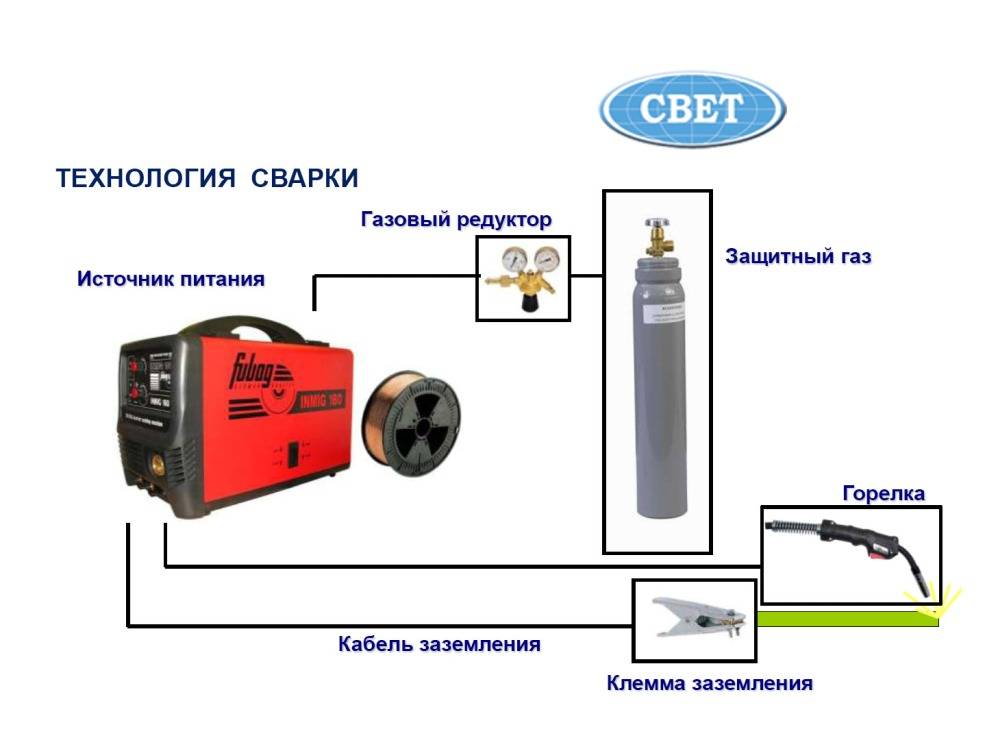 Подключение газа к полуавтомату Полуавтоматическая сварка: в защитном газе, в углекислом газе