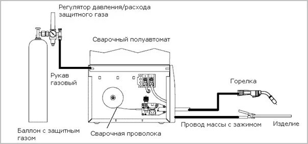 Подключение газа к полуавтомату Сварка алюминия полуавтоматом своими руками