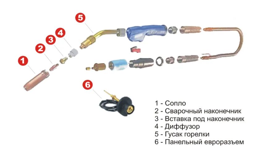 Подключение газа к полуавтомату Комплектующие к горелкам MIG купить в Самаре ТД Аргон