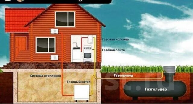 Подключение газа к садовому дому стоимость Автономная Газификация коммерческих объектов и частных домов в Хабаровске