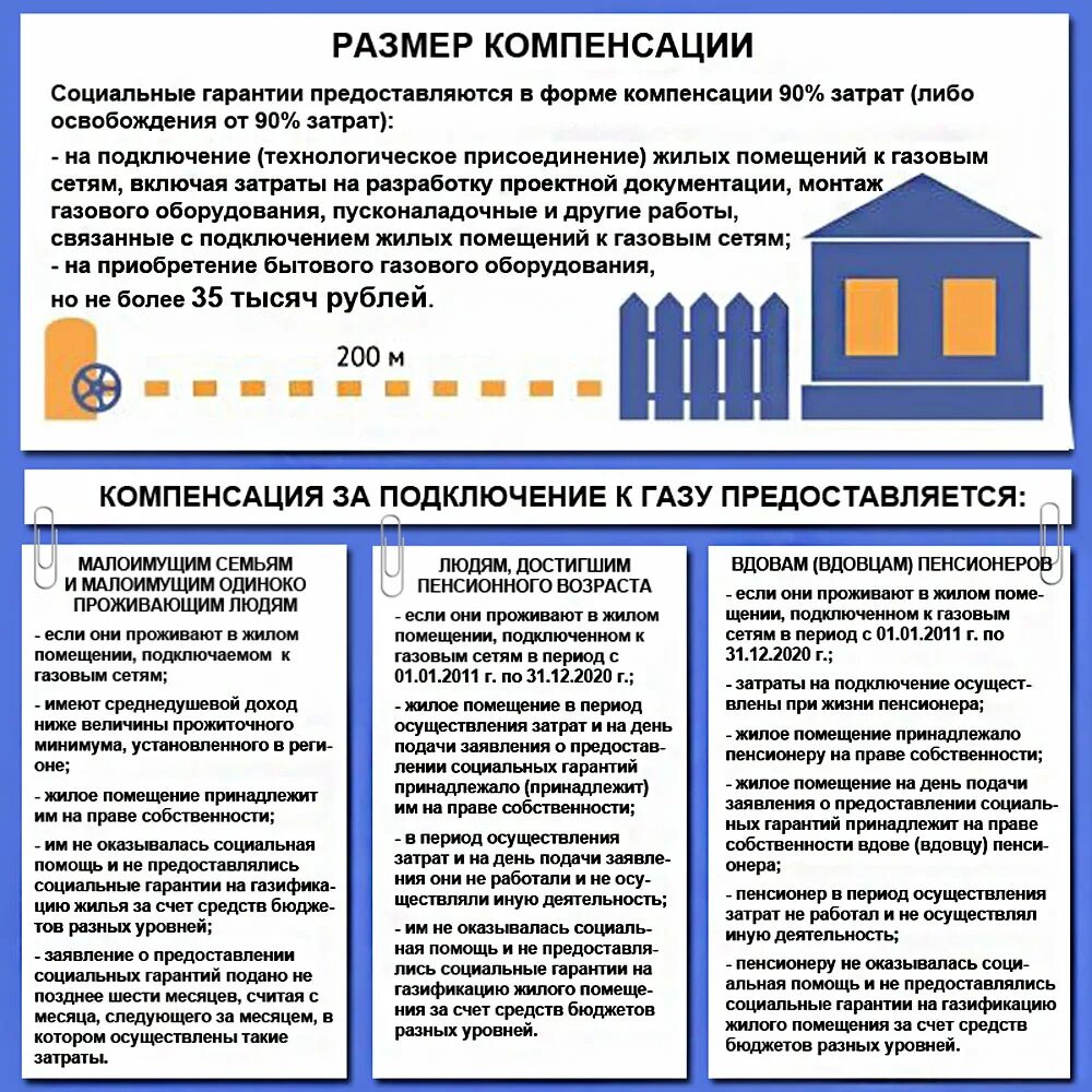 Подключение газа куда обратиться Объекты теплоснабжения собственность муниципальная