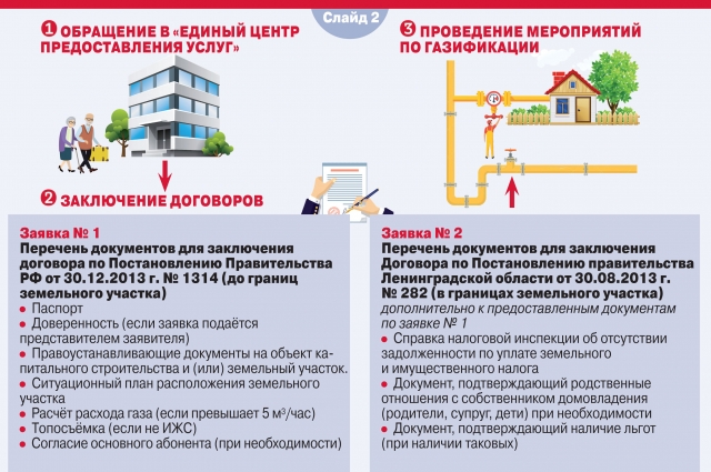 Подключение газа ленобласть В ожидании "голубого топлива". Какие изменения ждут жителей Ленобласти АиФ Санкт