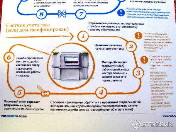 Подключение газа льготная категория Правила как поменять газовый счетчик