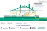 Подключение газа многодетным Газ по программе догазификации