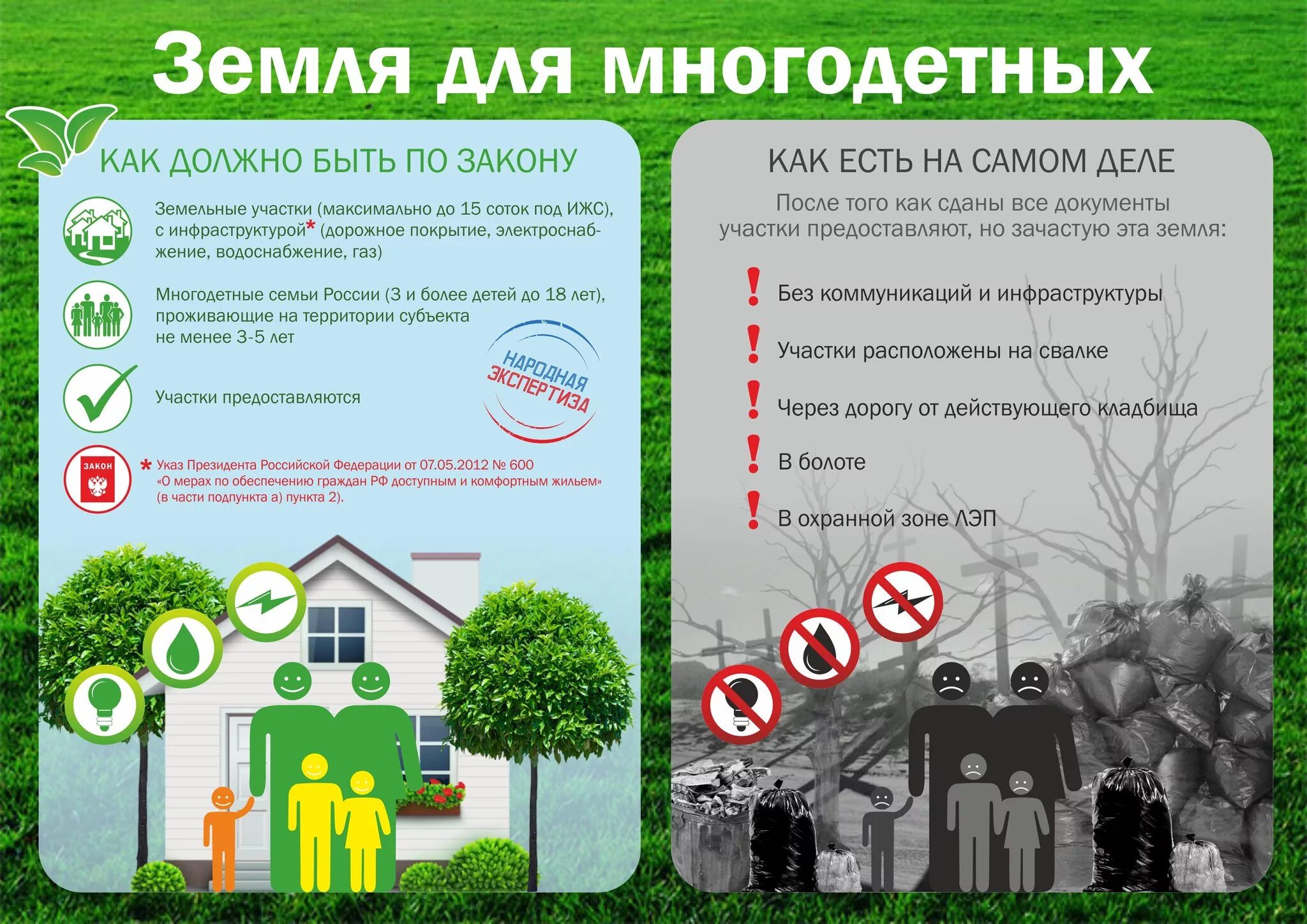 Подключение газа многодетным семьям 2024 Получение земельного участка многодетным фото - DelaDom.ru