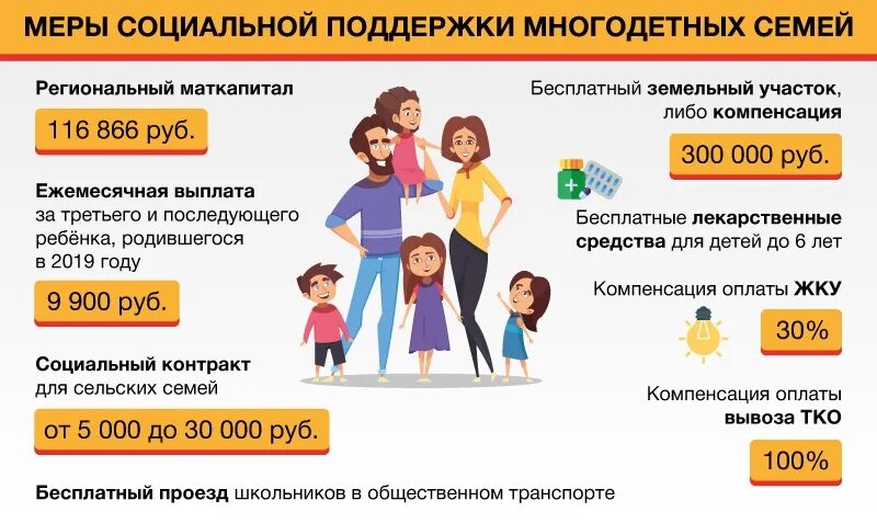 Подключение газа многодетным семьям 2024 Какие льготы и пособия положены только многодетным семьям Юрист Знает