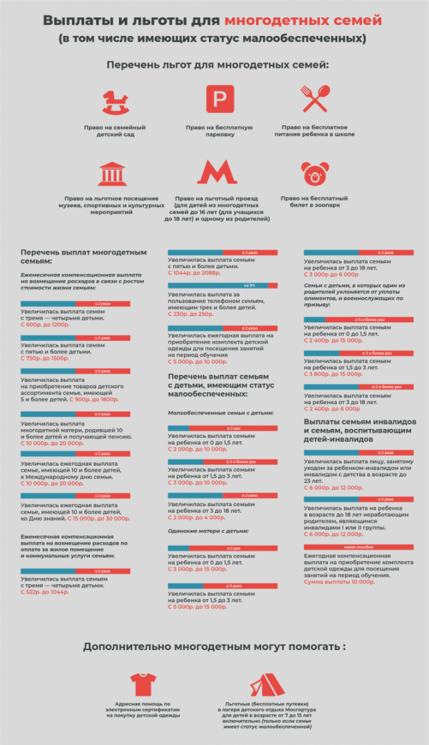 Подключение газа многодетным семьям льготы Скачать картинку КАКАЯ ВЫПЛАТА БУДЕТ МНОГОДЕТНЫМ СЕМЬЯМ № 4