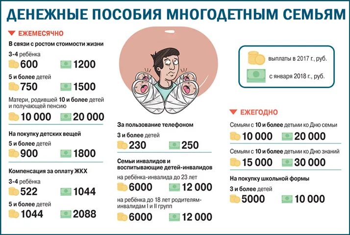 Подключение газа многодетным семьям льготы Сумма пособия многодетным в 2024