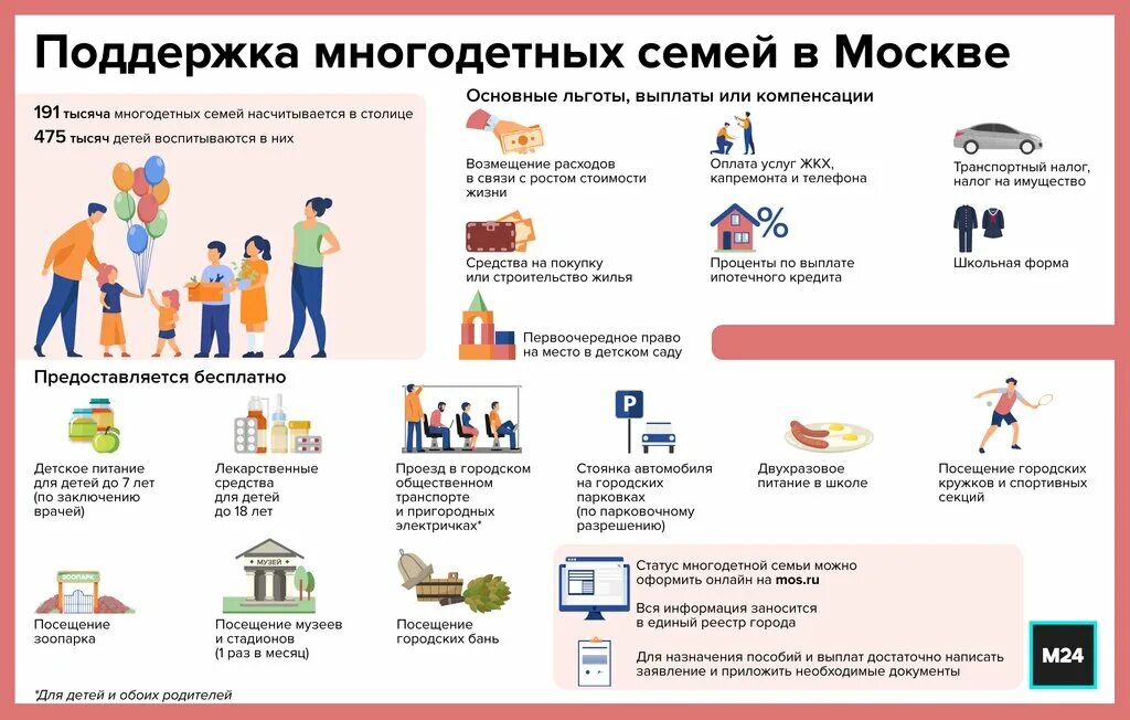 Подключение газа многодетным семьям льготы Многодетные семьи транспортный налог Москва в 2023 году Система права