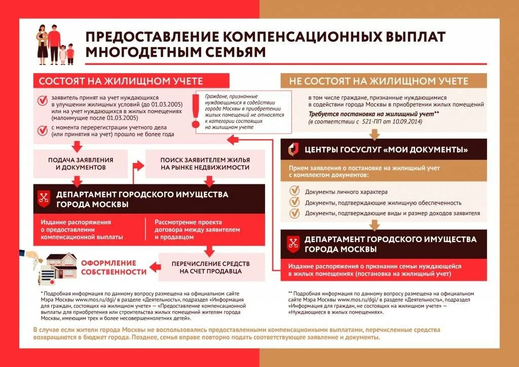 Подключение газа многодетным семьям льготы Газификация многодетным: найдено 88 изображений