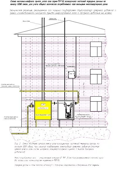 Подключение газа многоквартирного дома Газ в многоэтажных домах фото - DelaDom.ru