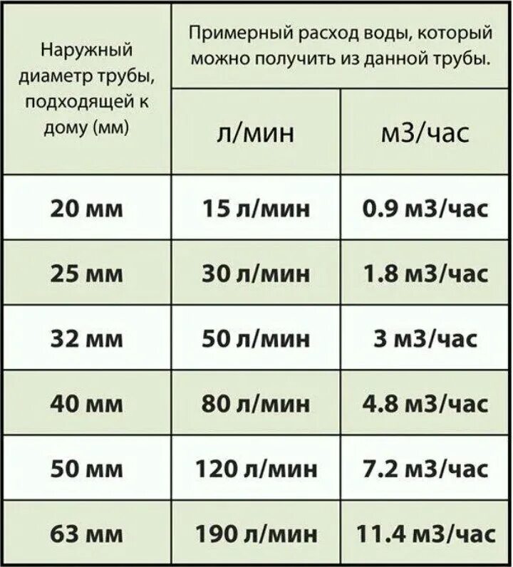 Подключение газа мощность кубов Все о коллекторах и гидрострелках и вчем проблемы. Alt Pro Tep Дзен