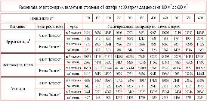 Подключение газа мощность кубов Рассчитать газ дом: найдено 88 изображений