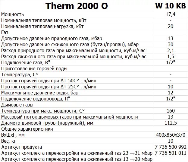 Подключение газа мощность кубов Therm-2000-O-технические-характеристики Официальный сайт Северо-западная газовая