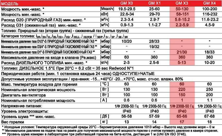 Подключение газа мощность кубов Картинки МАКСИМАЛЬНЫЕ ОБОРОТЫ ДВИГАТЕЛЯ НА ГАЗУ