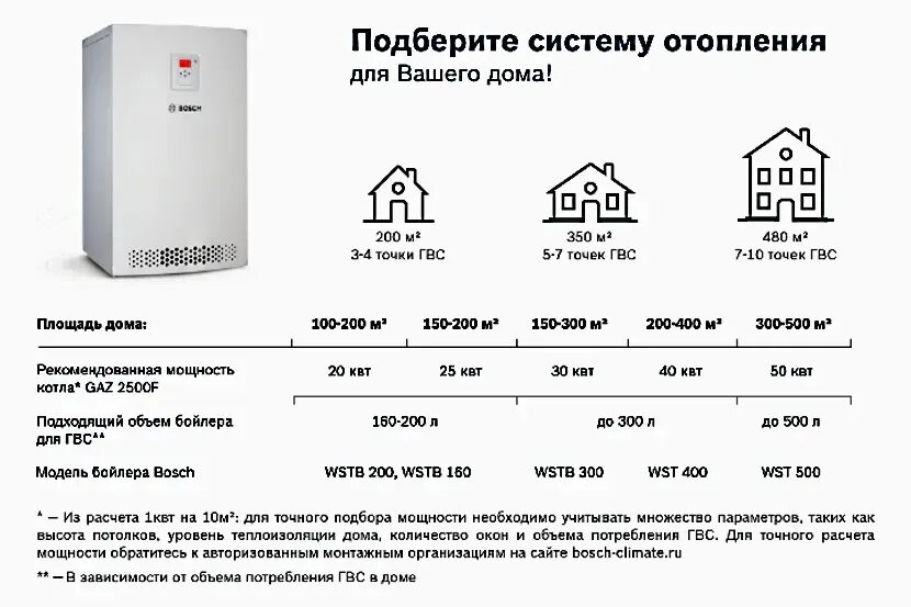 Подключение газа мощность кубов Как выбрать газовый котел для отопления частного дома? Статья