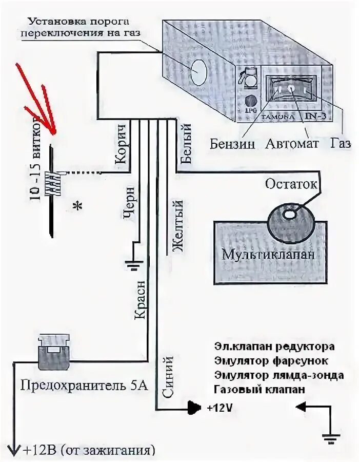 Подключение газа на автомобиль Оборудования 2 3 класса