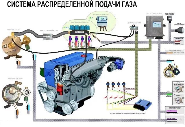 Подключение газа на автомобиль Переход на ГАЗ делимся опытом! - Honda Torneo, 2,3 л, 2000 года заправка DRIVE2