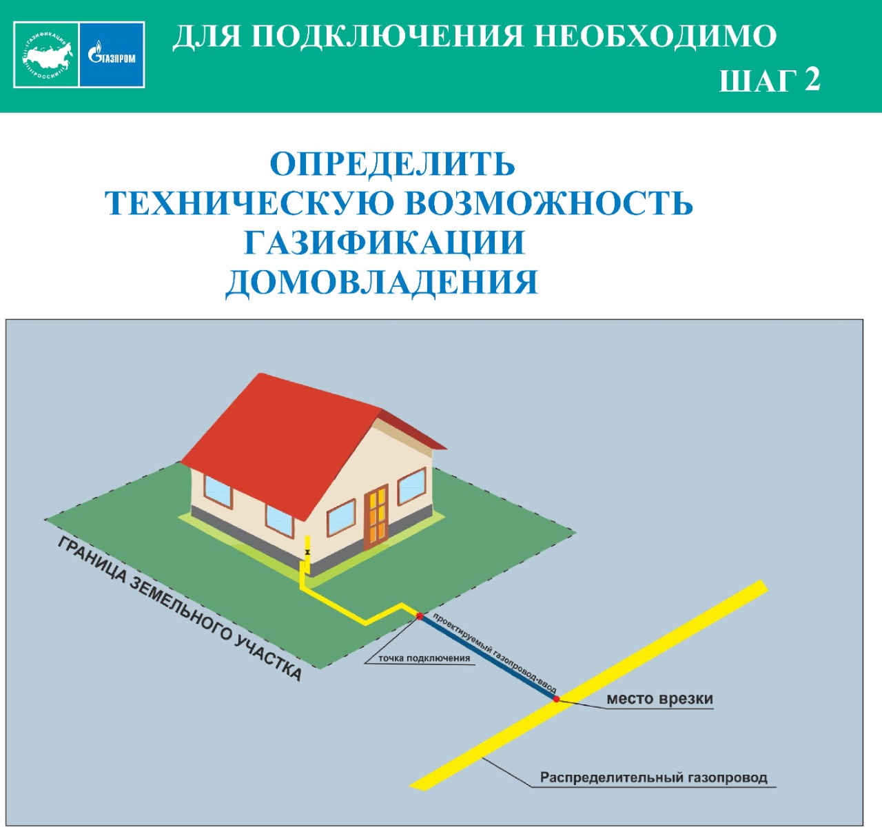 Подключение газа на границе земельного участка ВНИМАНИЕ! ДОГАЗИФИКАЦИЯ! Устьлабинцам напомнили о программе социальной газификац