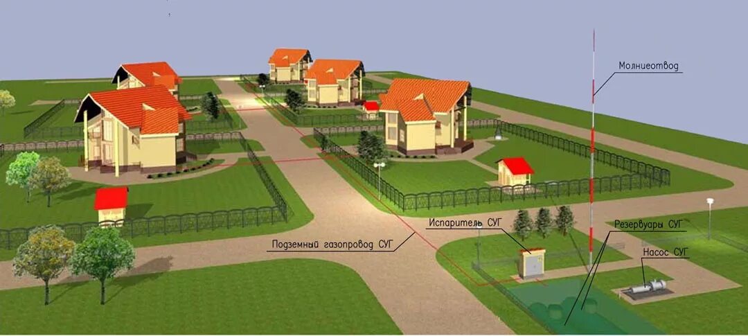 Подключение газа на границе земельного участка Проектирование систем газоснабжения Проектирование и строительство АЗС, АГЗС, МА