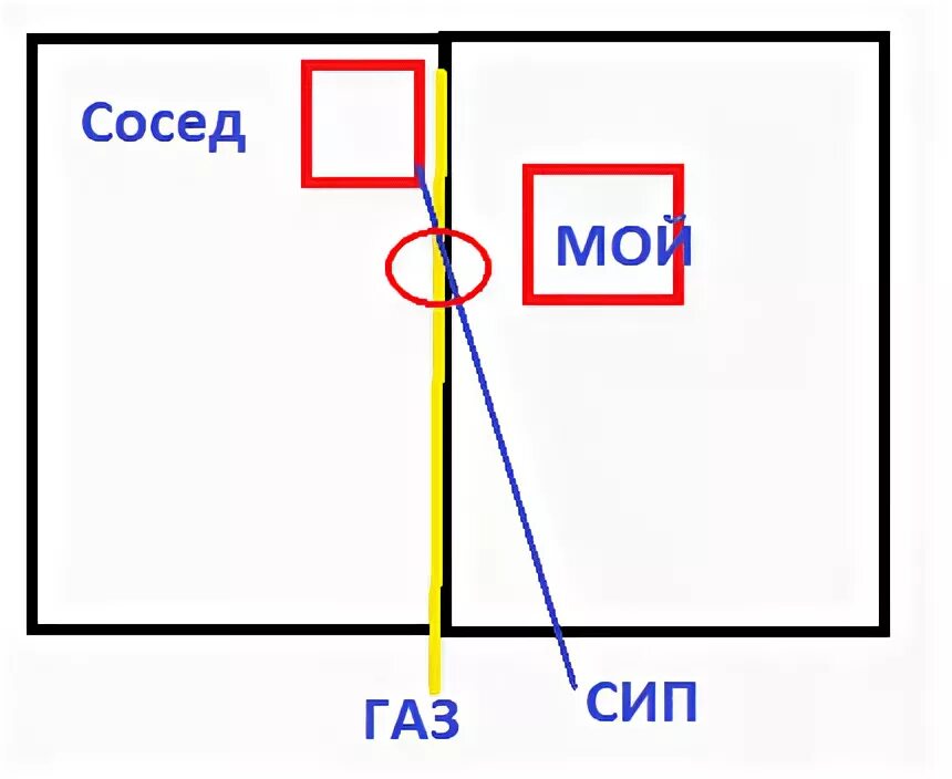 Подключение газа от соседа Газопровод по забору смежных участков. Проблемы с соседом. - ИмхоДом