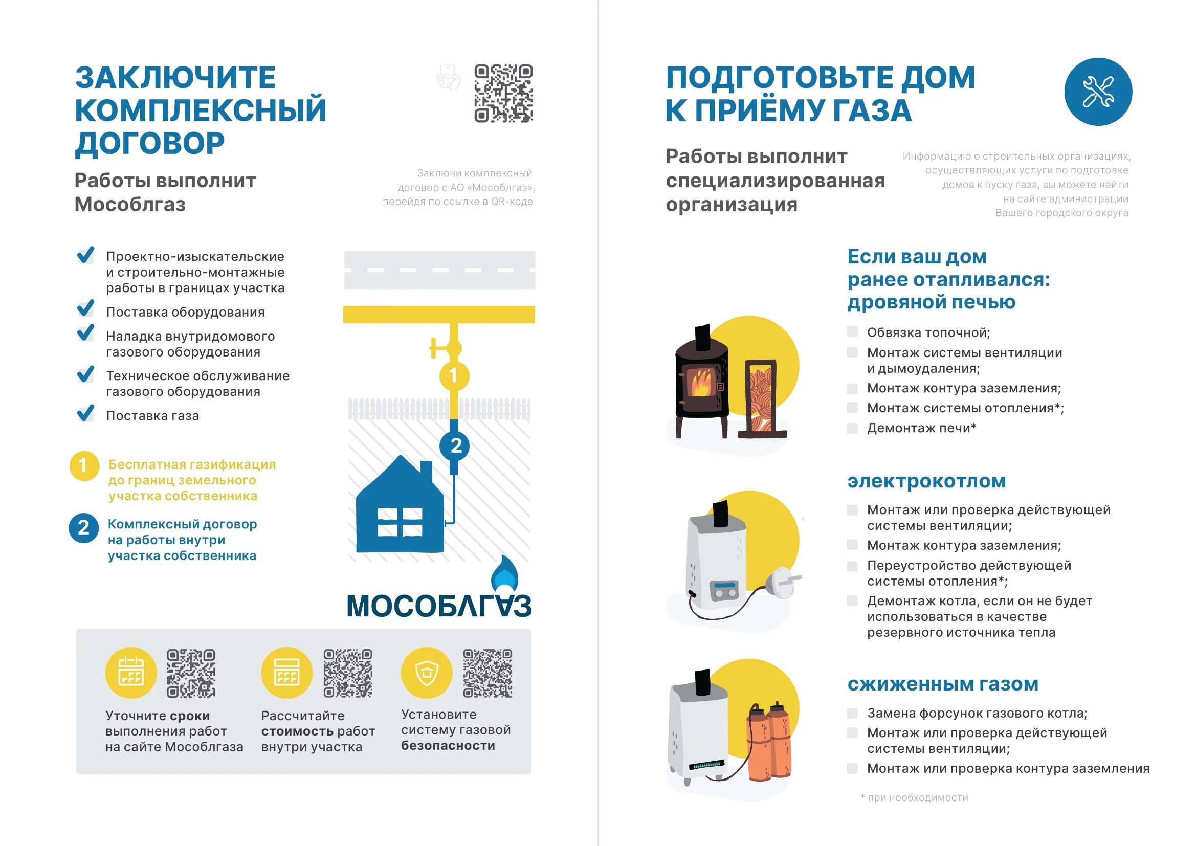 Подключение газа по госпрограмме московская область Памятка о подготовке домов к пуску газа " Администрация Городского округа Коломн