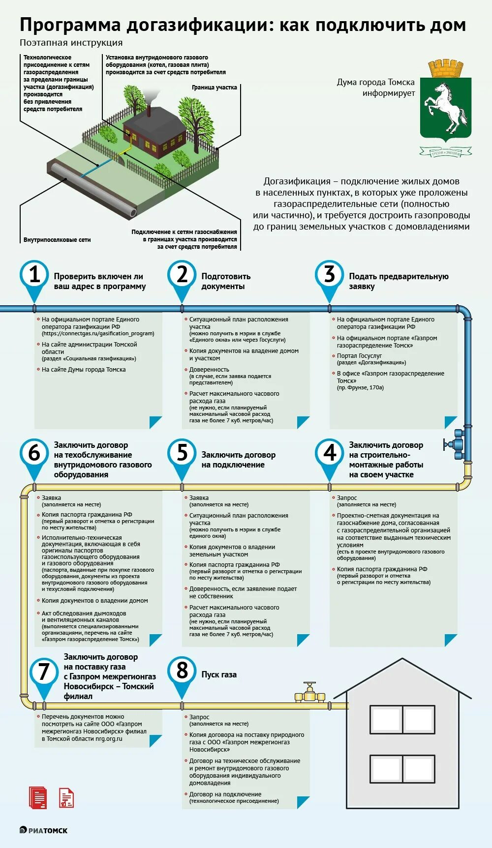 Подключение газа по госпрограмме московская область Как стать участником программы догазификации в Томске: инструкция - РИА Томск