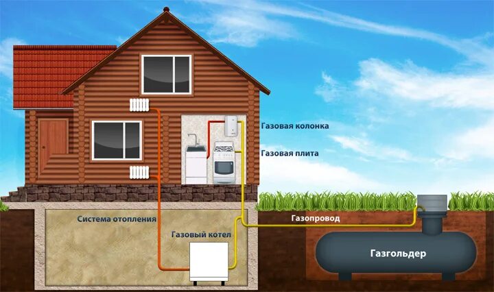 Подключение газа под ключ цена Как газифицировать загородный дом?